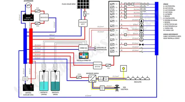 Diagrama eléctrico de un sistema solar con alternador, placas solares, baterías y un disyuntor de 60A protegiendo el booster.