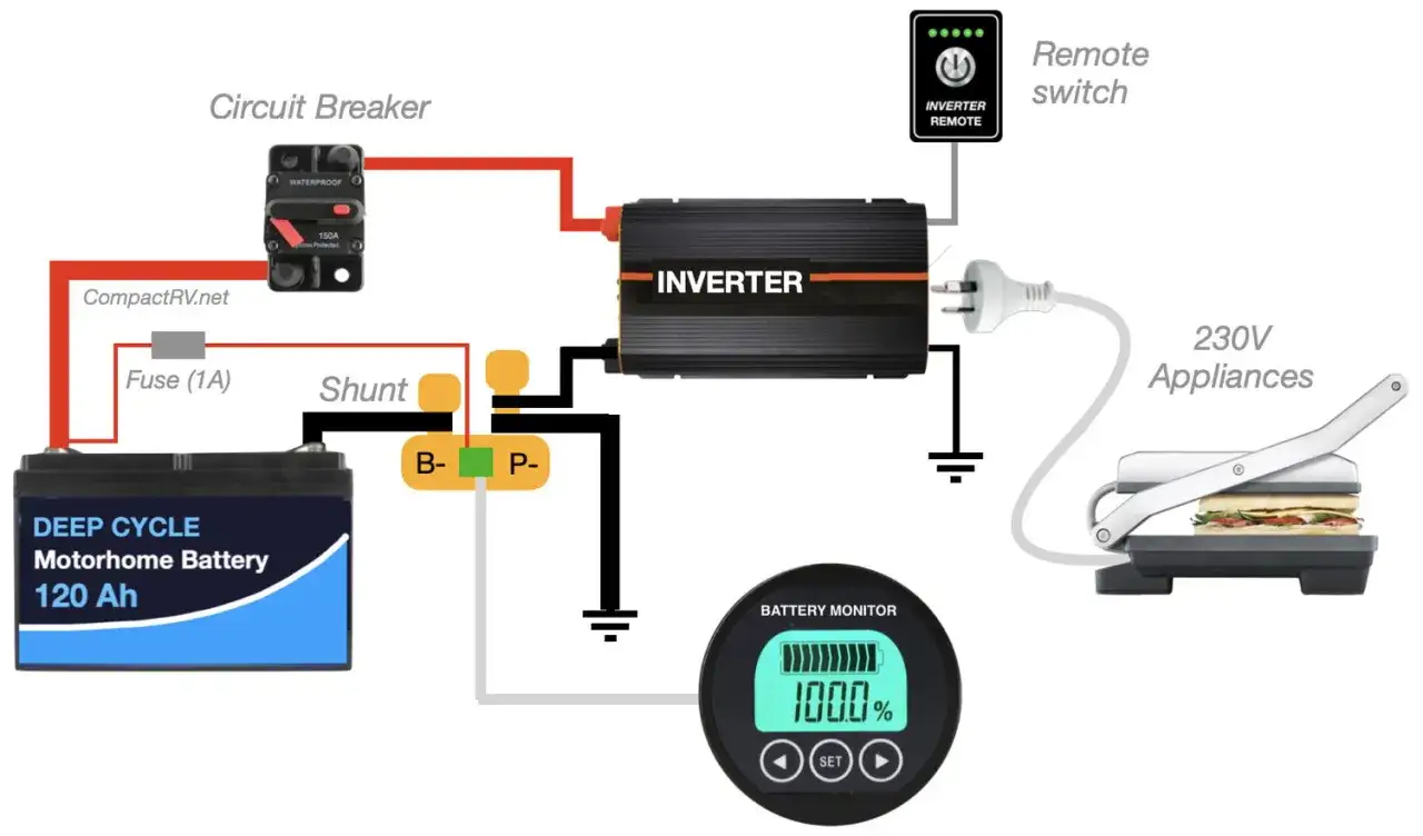 Diagrama de un inversor que convierte la energ&iacute;a de una bater&iacute;a de 120 Ah en 230V para electrodom&eacute;sticos. Incluye interruptor, fusible, shunt y monitor de bater&iacute;a.