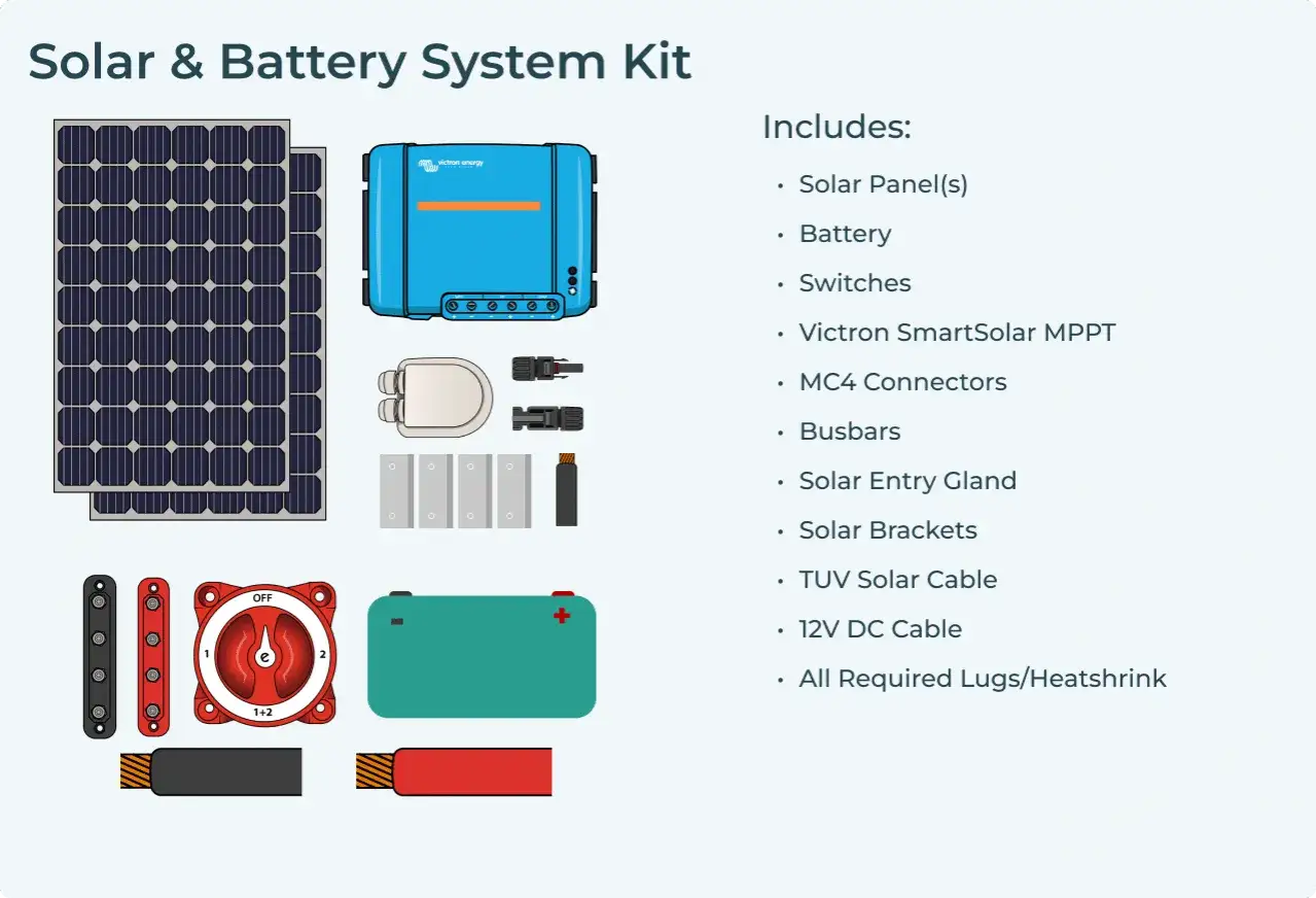 Kit solar con paneles, bater&iacute;a, Victron SmartSolar MPPT y accesorios. Ilustra la diferencia entre string y MPPT en sistemas solares.