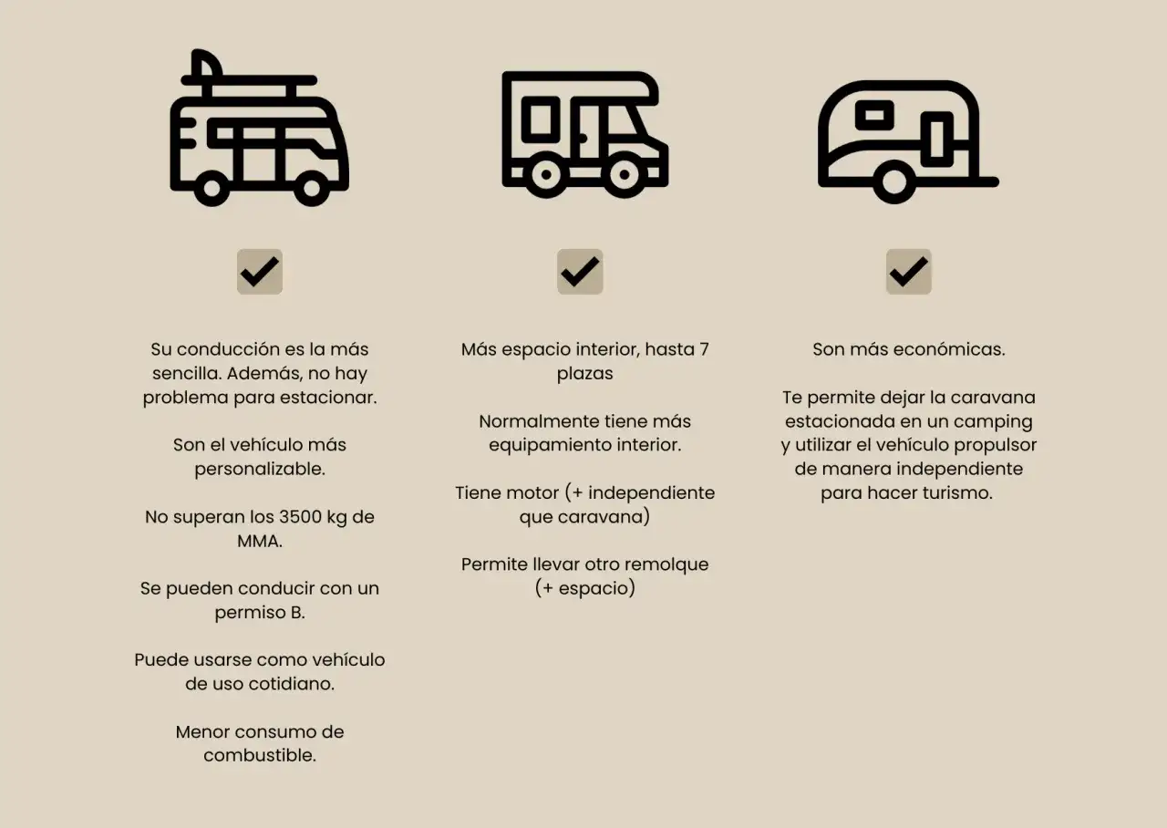 Comparativa de veh&iacute;culos: furgoneta camper, autocaravana y caravana. Cada uno con sus ventajas para viajar.