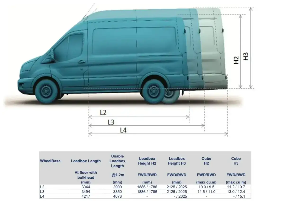 Ilustración de la altura Ford Transit, mostrando diferentes longitudes y alturas de carga.