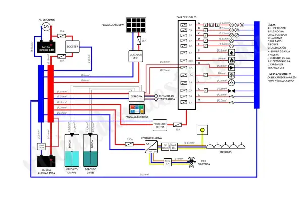 Diagrama eléctrico de un sistema solar con alternador, placas solares, baterías y un disyuntor de 60A protegiendo el booster.